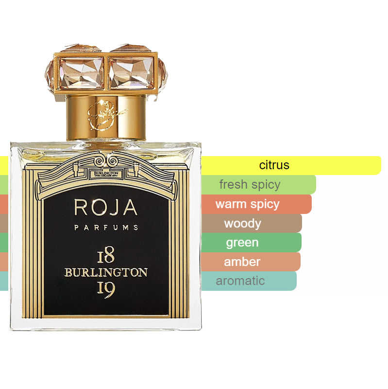 Roja - Burlington 1819 EDP Sample