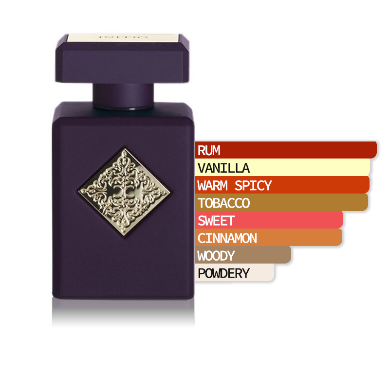 Initio Discovery Sample Set