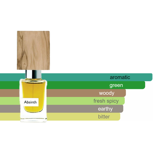 Nasomatto Discovery Set Sample