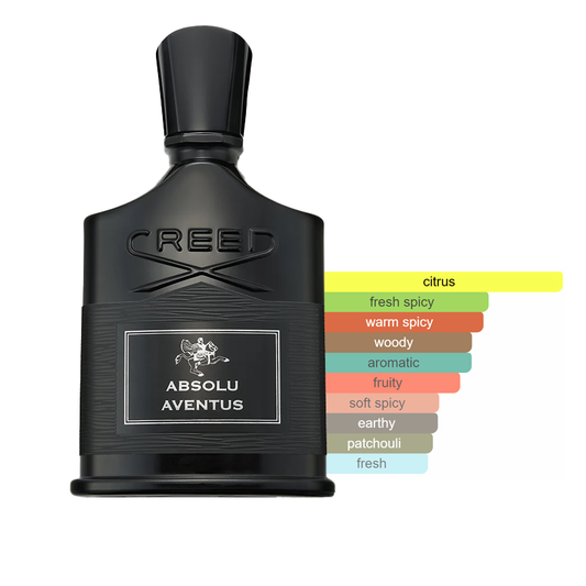 Absolu Aventus Sample