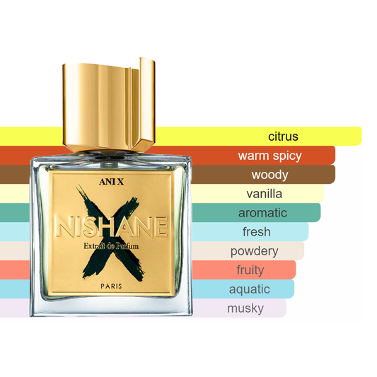 Nishane Ani X Sample