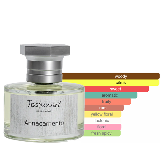 Toskovat Annacamento Sample