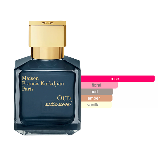 Maison Francis Kurkdjian Oud Satin Mood Sample