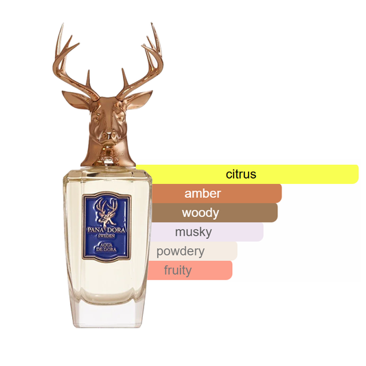 Pana Dora Aqua De Dora Sample