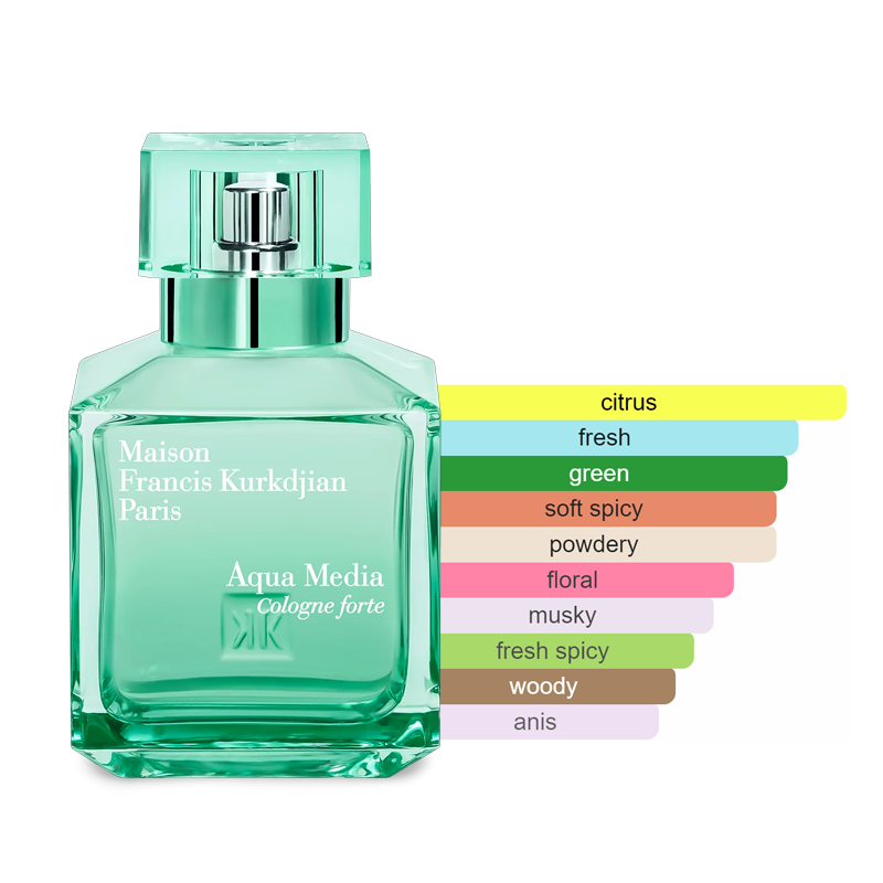 Maison Francis Kurkdjian Aqua Media Cologne Forte Sample
