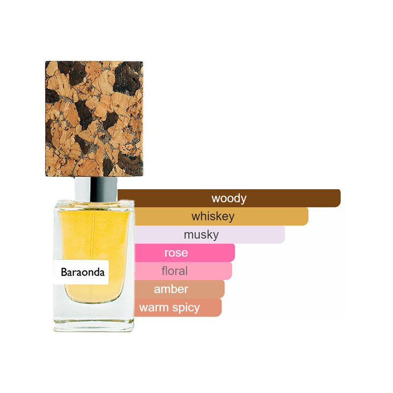 Nasomatto Discovery Set