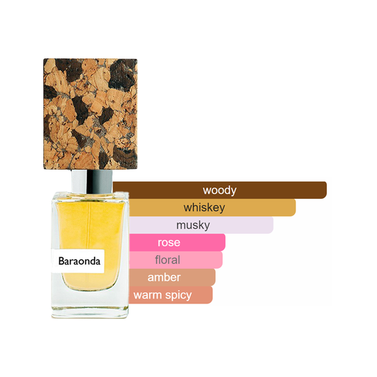 Nasomatto Baraonda Sample