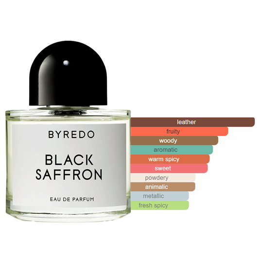 Byredo Best Seller Discovery Set Sample