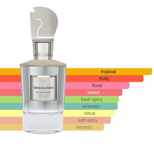 Mind Games - Blockade