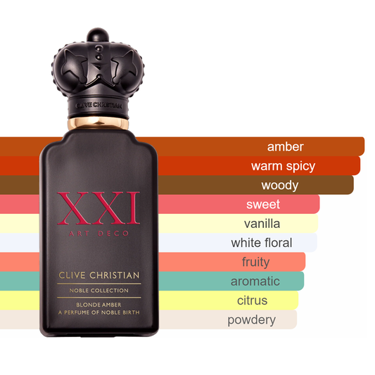 Clive Christian XXI Art Deco Blonde Amber Sample