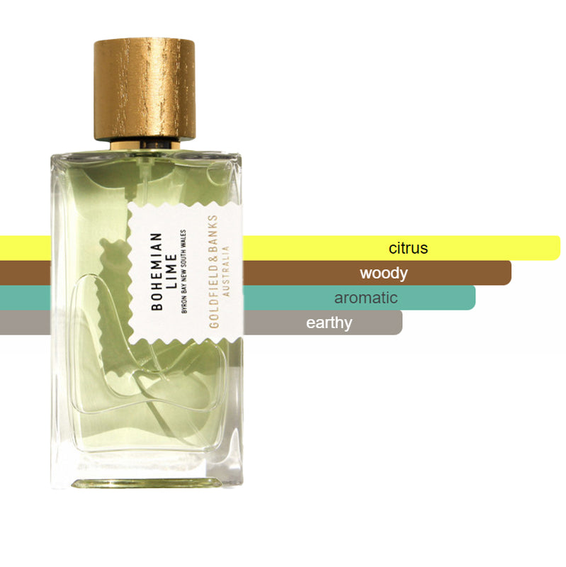 Goldfield & Banks Discovery Set Sample