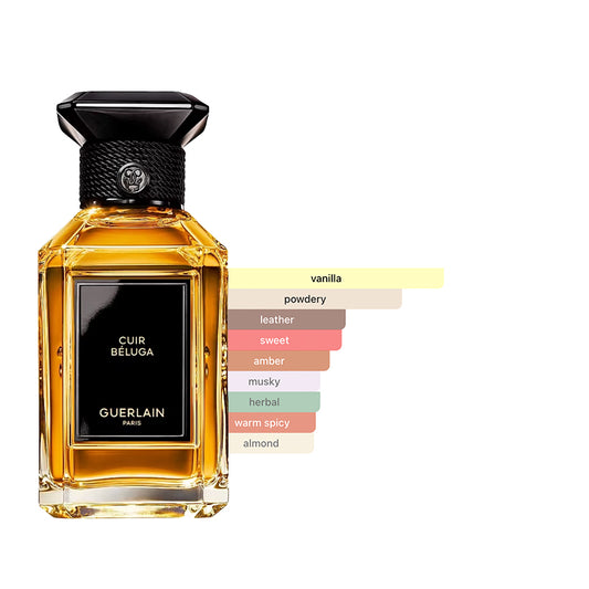 Guerlain Cuir Beluga Sample