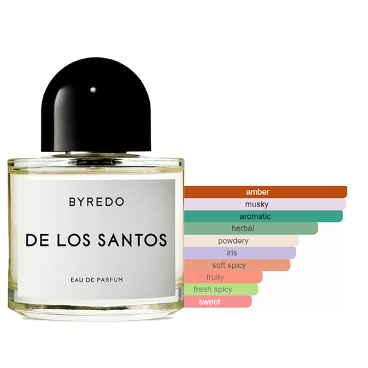 Byredo De Los Santos Sample