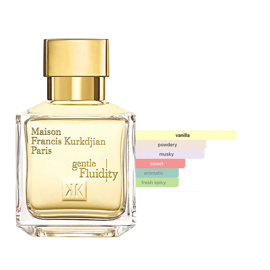 Maison Francis Kurkdjian Gentle Fluidity Gold Sample