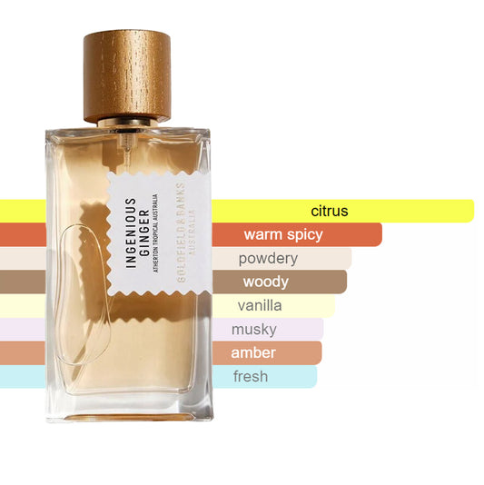 Goldfield & Banks Discovery Set Sample