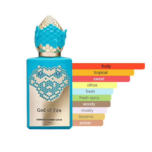 Stephane Humbert Lucas Discovery Bundle Sample