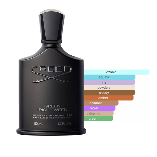 Green Irish Tweed Sample