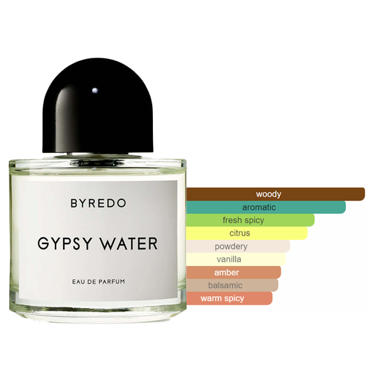 Byredo Gypsy Water Sample