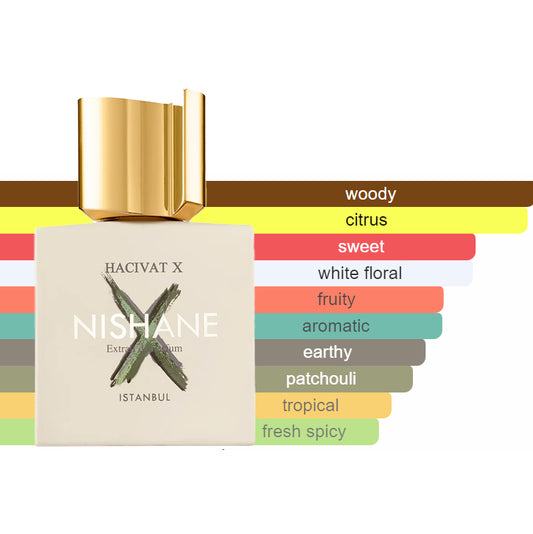 Nishane - Hacivat X Extrait De Parfum Sample