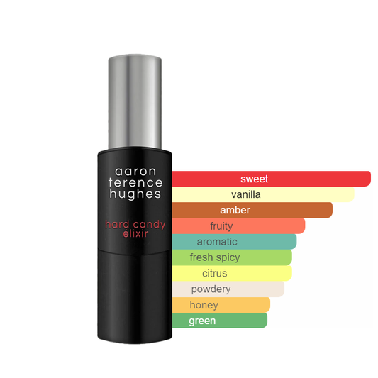 Aaron Terence Hughes Hard Candy Elixir Sample