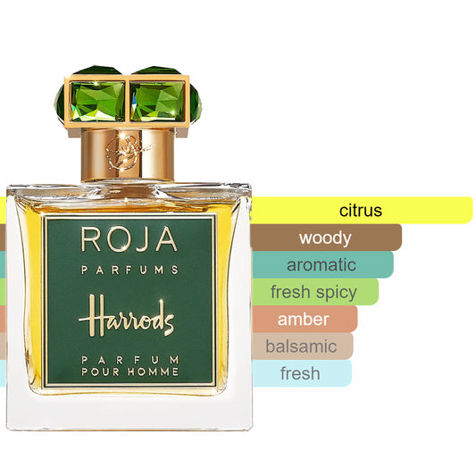 Roja Harrods Pour Homme Sample