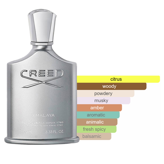Creed - Himalaya Sample