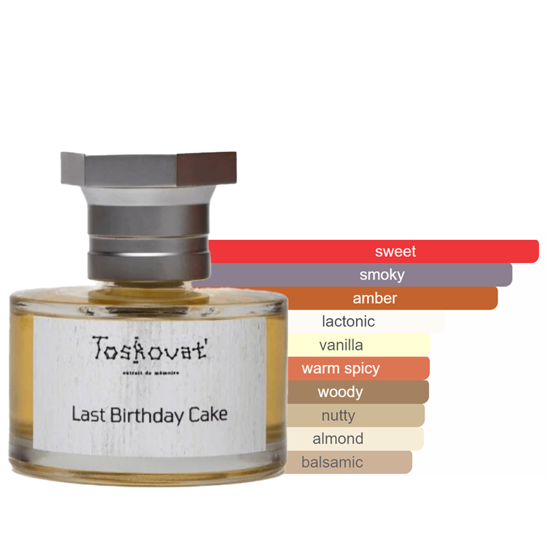 Toskovat Last Birthday Cake Sample