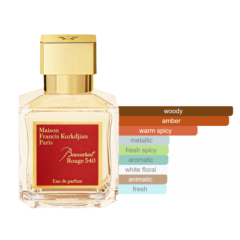 Maison Francis Kurkdjian Baccarat Rouge 540 EDP Sample