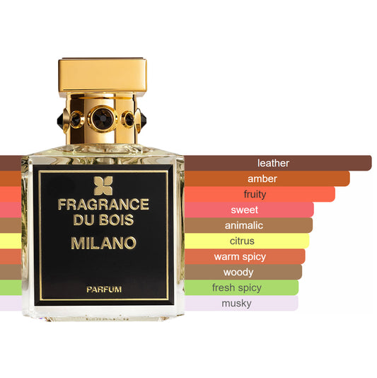 Fragrance Du Bois - Milano Sample