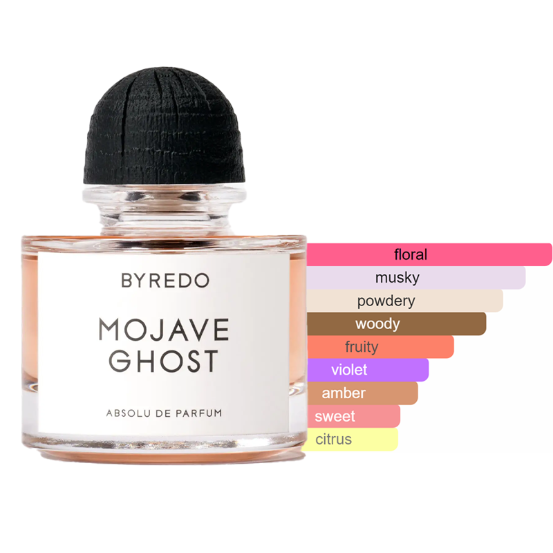Byredo Best Seller Discovery Set Samples