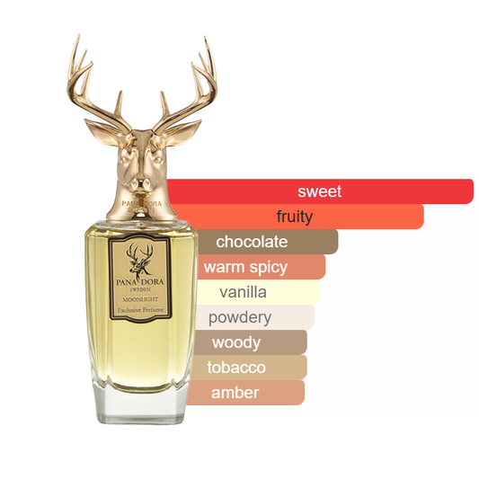 Pana Dora Discovery Set: The Many Moods Sample