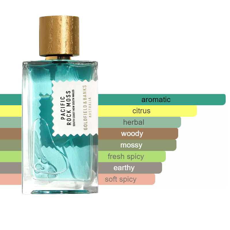 Goldfield & Banks Discovery Set Sample