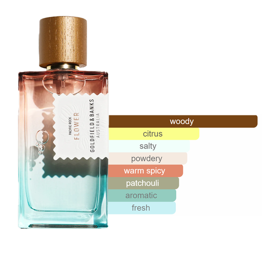 Goldfield & Banks Pacific Rock Flower Sample