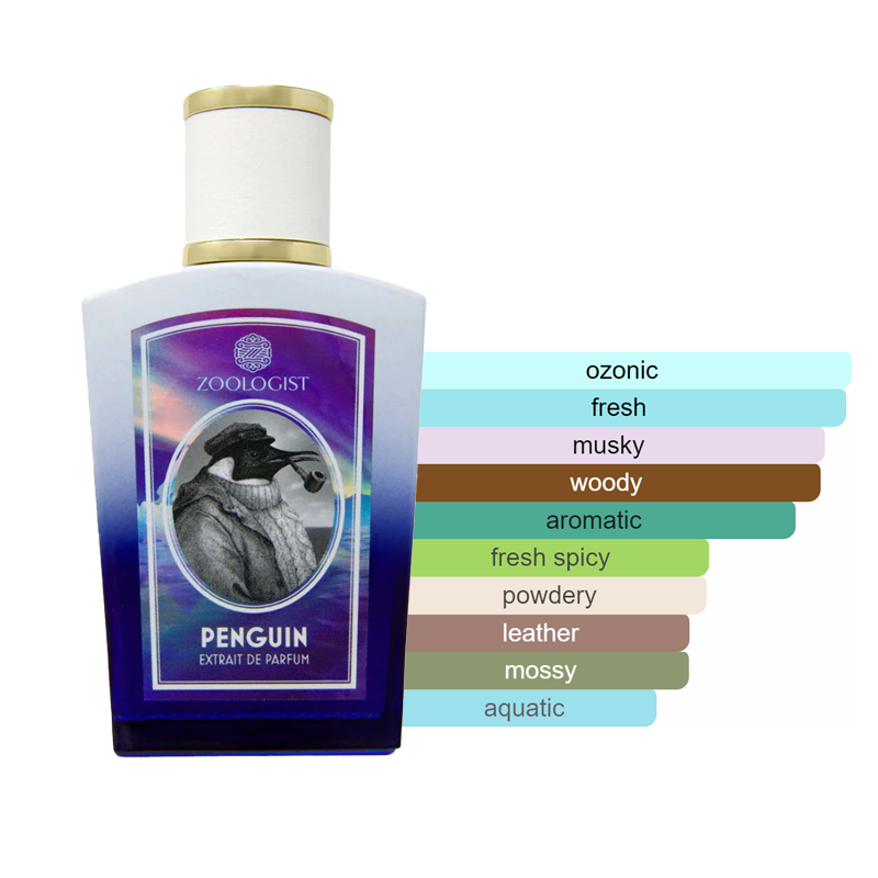 Zoologist Penguin Special Edition Sample