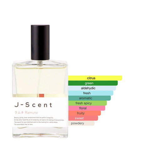 J-Scent Ramune Sample