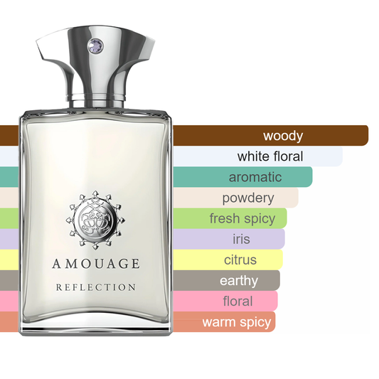 Amouage Reflection Sample