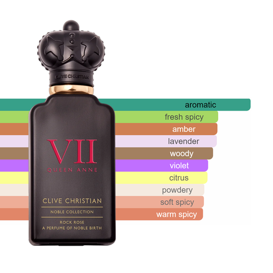 Clive Christian Rock Rose Sample