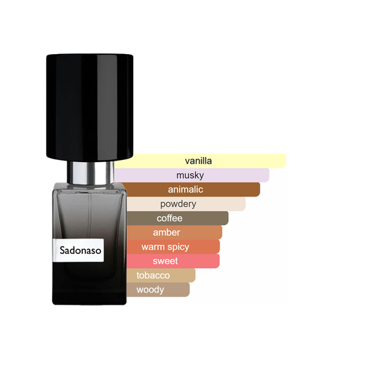 Nasomatto Sadonaso Sample