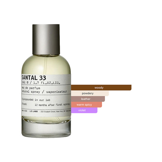 Le Labo Santal 33 Sample