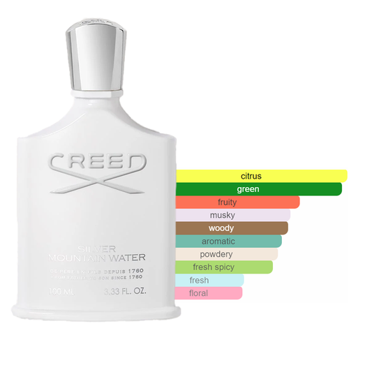 Creed - Silver Mountain Water Sample