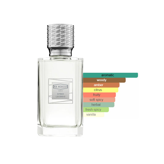 Ex Nihilo Speed Legend Sample