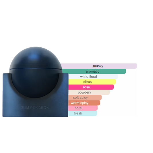 Drake Better World Fragrance House Summer Mink Sample