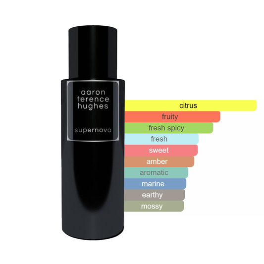 Aaron Terence Hughes Supernova Sample