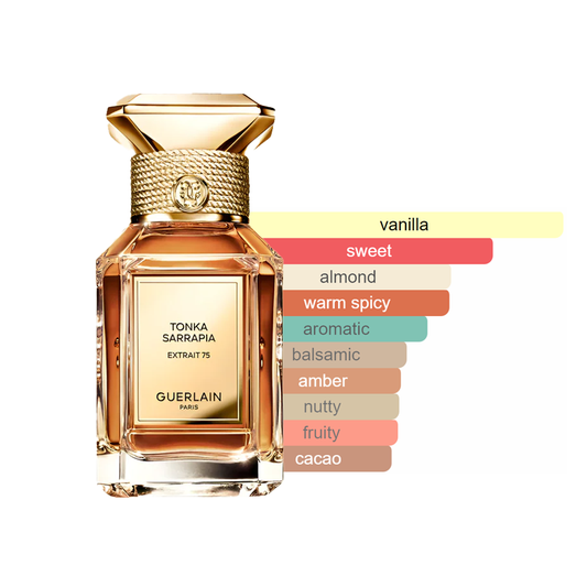 Guerlain Tonka Serrapia Extrait 75 Sample