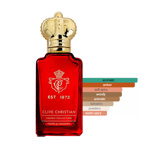 Clive Christian Town & Country Sample