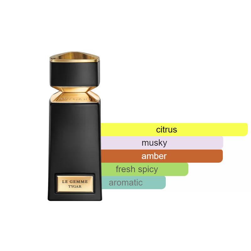 BVLGARI Le Gemme Tygar Eau de Parfum