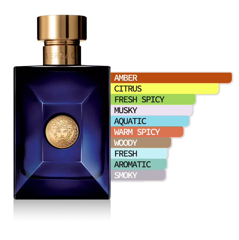 Versace - Dylan Blue Eau de Toilette Sample