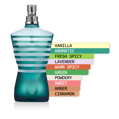 Jean Paul Gaultier - Le Male Eau de Toilette Sample