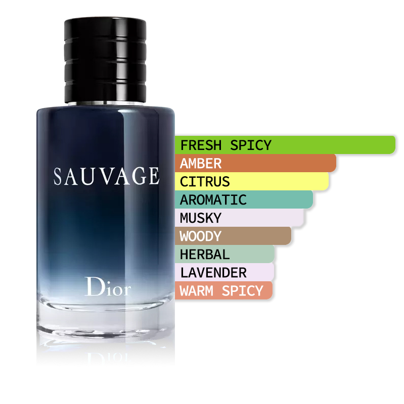 Christian Dior - Sauvage Eau de Toilette Sample