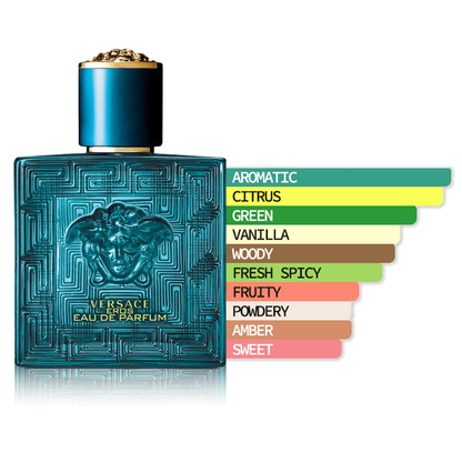 Versace - Eros Eau de Parfum Sample